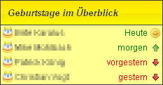 Screenshot einer aus MySQL ausgelesener Geburtstagsliste
